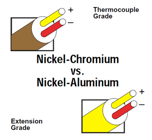 Type K Thermocouple Color Code