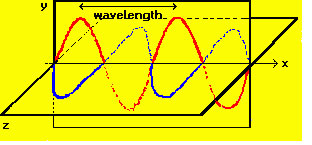 thermal radiation