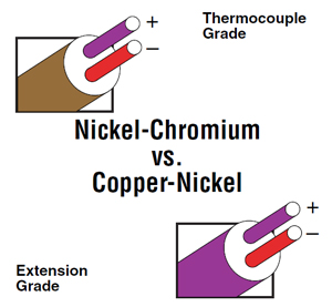 Type E Thermocouple