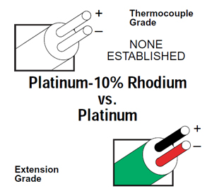 Type S Thermocouple